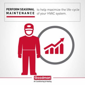 Goodman HVAC Maintenance